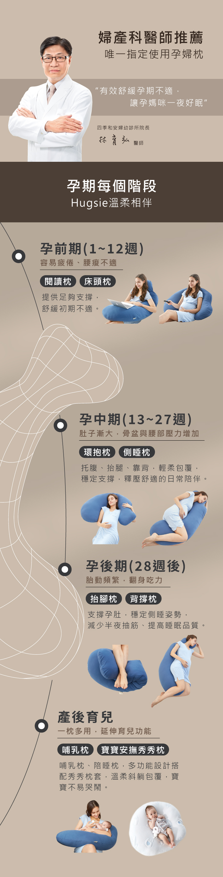 婦產科醫師推薦唯一指定使用孕婦枕有效舒緩孕期不適讓孕媽咪一夜好眠”四季和安婦幼診所院長林育弘醫師孕期每個階段Hugsie溫柔相伴孕前期(1~12週)容易疲倦、腰不適閱讀枕 床頭枕提供足夠支撐舒緩初期不適孕中期(13~27週)肚子漸大,骨盆與腰部壓力增加環抱枕 側睡枕托腹、抬腿、靠背,輕柔包覆,穩定支撐,釋壓舒適的日常陪伴。孕後期(28週後)胎動頻繁,翻身吃力抬腳枕 背撐枕支撐孕肚,穩定側睡姿勢,減少半夜抽筋、提高睡眠品質。產後育兒一枕多用,延伸育兒功能哺乳枕 寶寶安撫秀秀枕哺乳枕、陪睡枕,多功能設計搭配秀秀枕套,溫柔斜躺包覆,寶寶不易哭鬧。