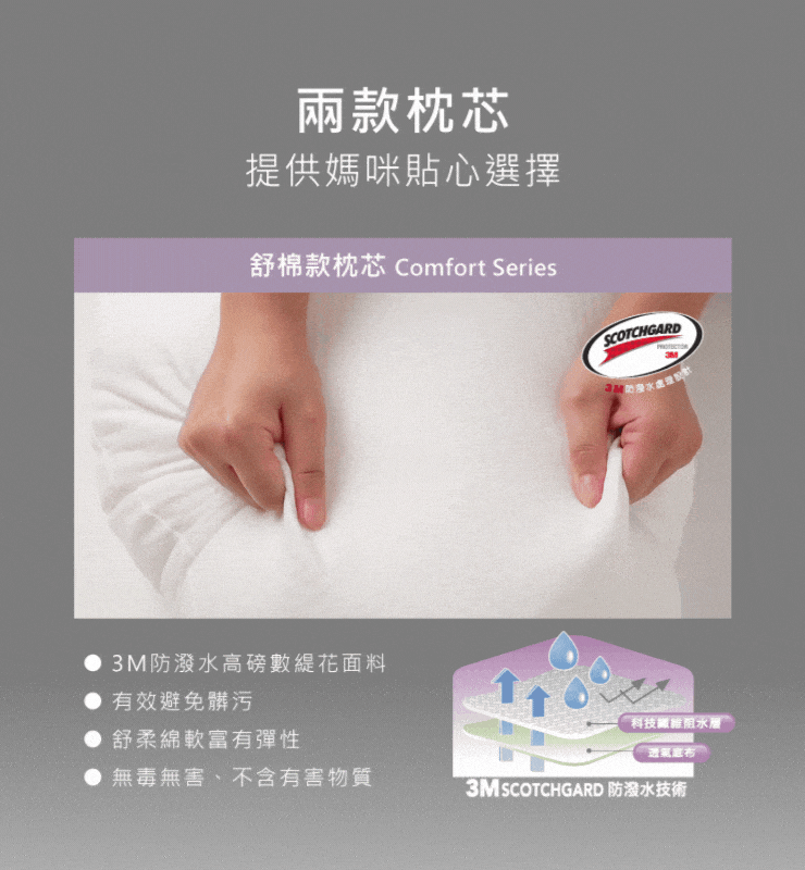 兩款枕芯提供媽咪貼心選擇舒棉款枕芯 Comfort Series3M防潑水高磅數花面料有效避免髒污 舒柔綿軟富有彈性 無毒無害、不含有害物質SCOTCHGARD科技3M SCOTCHGARD 防潑水技術
