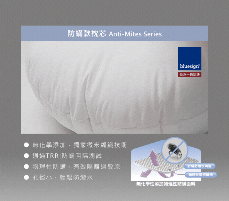 防蟎款枕芯 Anti-Mites Seriesbluesign®歐洲一級認證無化學添加獨家微米編織技術 通過防螨阻隔測試物理性防螨有效隔離過敏原防蟎防潑水功能物理性緊密法● 孔徑小,輕鬆防潑水無化學性添加物理性防蟎面料